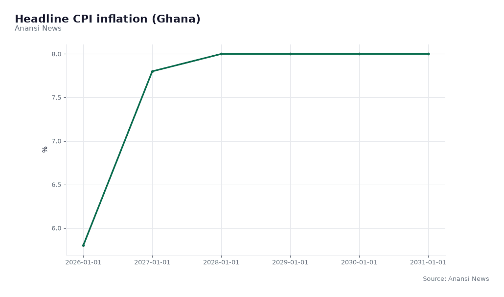 Understanding Ghana's Q2 2026 GDP Figures: What the Numbers Really Mean — chart 2