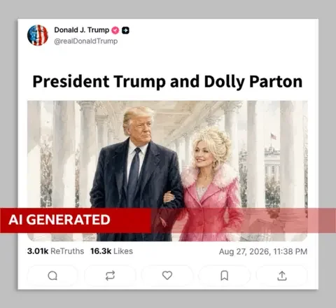 Truth Social A screengrab of a post by President Donald Trump's account on Truth Social, dated 27 August, covered in a "AI-generated" label by the BBC. The post contains an AI-generated illustration of the president with Dolly Parton, walking arm in arm in front of the White House. The image is captioned "President Trump and Dolly Parton" and labels below the image say it has had 3,000 "ReTruths" and 16,300 likes.