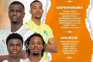 Côte d'Ivoire Names 24-Man Squad for AFCON 2027 Qualifier Against Ghana; Amad Diallo and Simon Adingra Ruled Out
