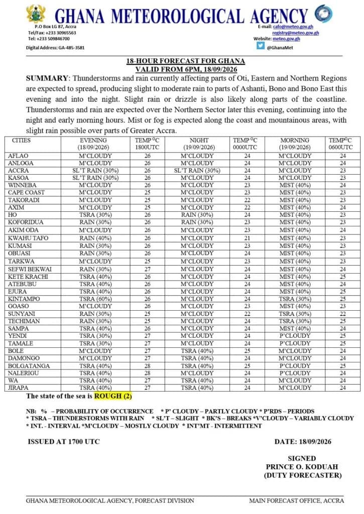 Ghana Meteorological Agency Forecasts Widespread Thunderstorms and Rough Seas Across Multiple Regions
