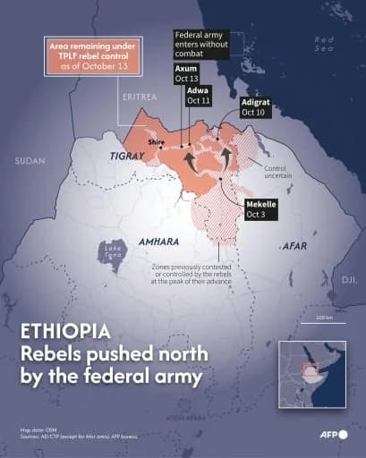 An infographic map of northern Ethiopia illustrating the conflict in the Tigray region. It shows the federal army pushing TPLF rebels north towards the Eritrean border, marking specific dates in October when various towns like Axum and Adigrat were entered.