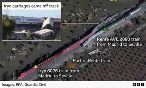 Aerial images showing the positions of two high-speed trains involved in a crash near Toledo, Spain. The image show an Iryo train which had been travelling from Madrid to Seville and the Renfe AVE 2080 train which had been travelling in same direction behind it, with arrows indicating direction of travel right to left. An inset photo shows several derailed and overturned carriages from the Iryo train. Another label points to part of the Renfe train on the opposite side